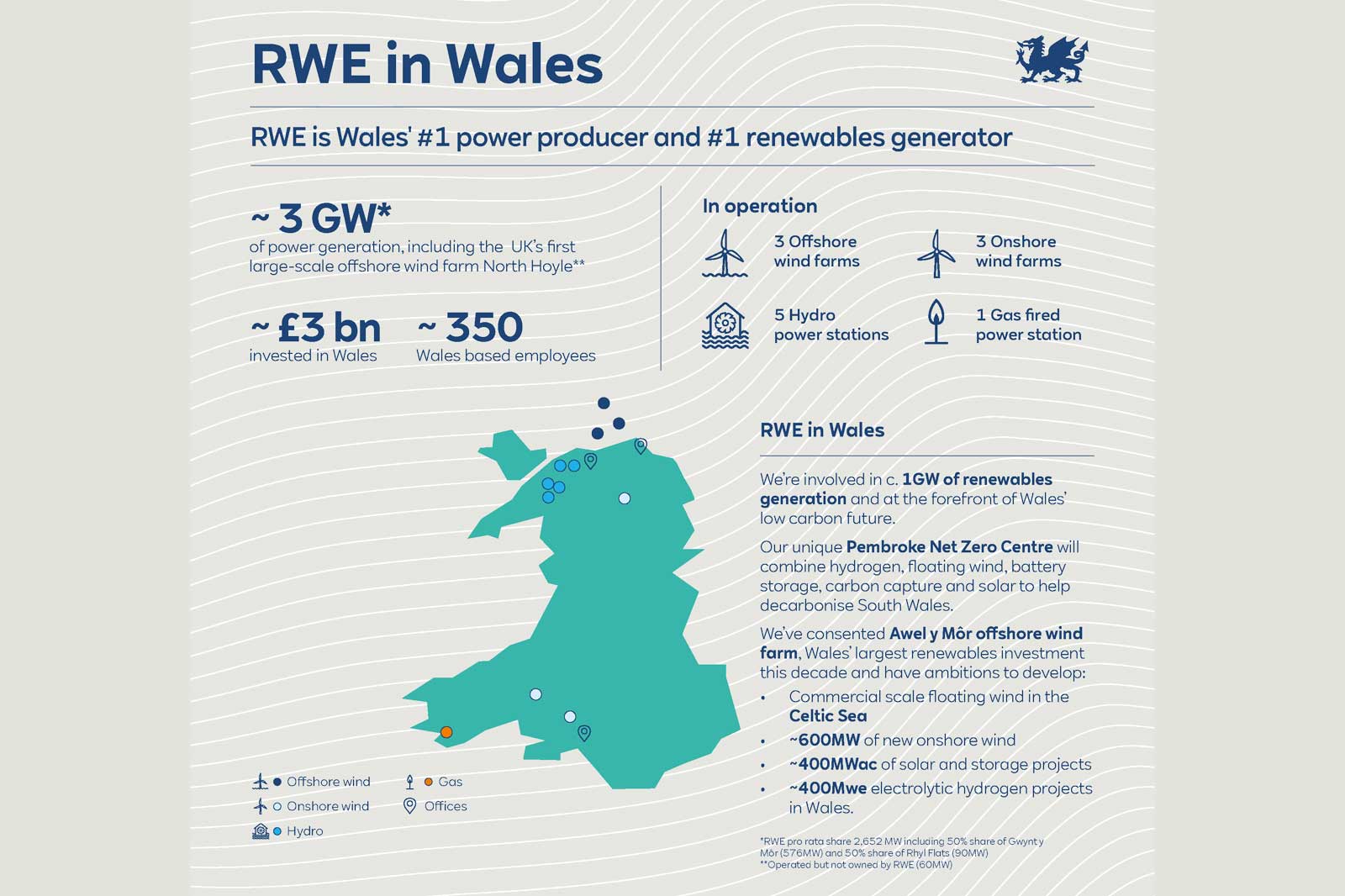All locations and figures by RWE in Wales