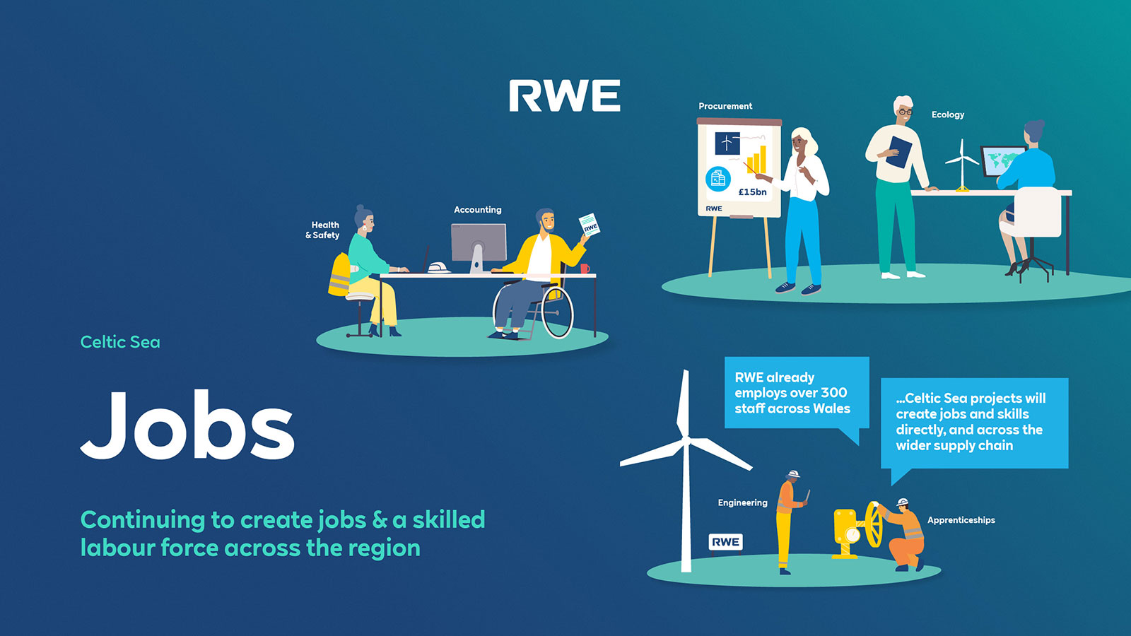 Jobs | RWE in the Celtic Sea